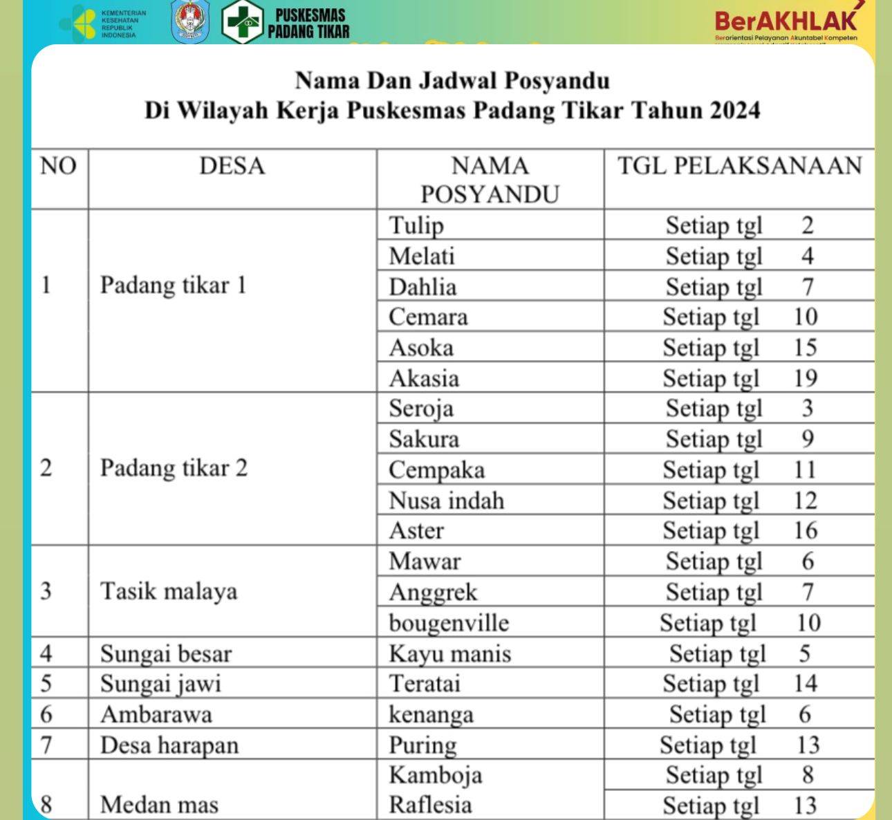 KEGIATAN  POSYANDU DI WILAYAH KERJA PUSKESMAS PADANG TIKAR